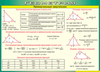 Таблица "Прямоугольный треугольник" (100х140 сантиметров, винил) - fgospostavki.ru - Белово