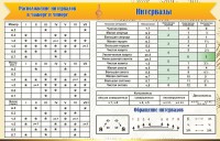 Стенд "Интервалы" - fgospostavki.ru - Белово