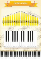 Стенд "Знай ноты" - fgospostavki.ru - Белово