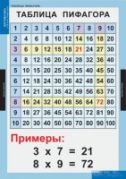 Комплект таблиц. Математика. Математические таблицы для начальной школы. - fgospostavki.ru - Белово