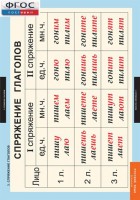 Комплект таблиц. Русский язык. Глаголы. - fgospostavki.ru - Белово