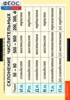 Комплект таблиц. Русский язык. Числительные и местоимения. - fgospostavki.ru - Белово