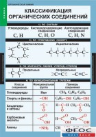 Комплект таблиц. Химия. Органическая химия. - fgospostavki.ru - Белово