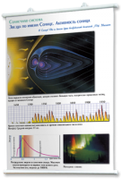 Плакаты по астрономии для оформления кабинета. - fgospostavki.ru - Белово