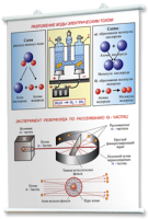 Плакаты по химии для оформления кабинета. - fgospostavki.ru - Белово