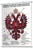 Плакаты по истории России для оформления кабинета. - fgospostavki.ru - Белово