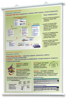 Плакаты по информатике для оформления кабинета. - fgospostavki.ru - Белово