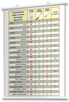 Плакаты по кулинарии для оформления кабинета. - fgospostavki.ru - Белово