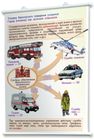 Плакаты по основам безопасности жизнедеятельности. Для оформления кабинета. - fgospostavki.ru - Белово