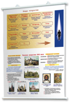 Плакаты по мировой художественной культуре. Для оформления кабинета. - fgospostavki.ru - Белово