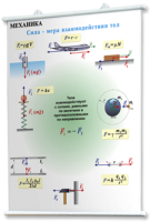 Плакаты по физике для оформления кабинета. - fgospostavki.ru - Белово