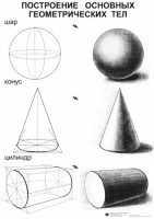 Комплект таблиц для уроков рисования "ИЗО" - fgospostavki.ru - Белово