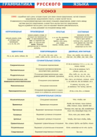 Таблица "Грамматика русского языка. Союз" (100х140 сантиметров, винил) - fgospostavki.ru - Белово