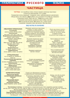 Таблица "Грамматика русского языка. Частица" (100х140 сантиметров, винил) - fgospostavki.ru - Белово