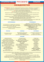 Таблица "Грамматика русского языка. Междометие" (100х140 сантиметров, винил) - fgospostavki.ru - Белово