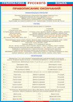 Таблица "Грамматика русского языка. Правописание окончаний прилагательных и причастий, глаголов, числительных" (100х140 сантиметров, винил) - fgospostavki.ru - Белово
