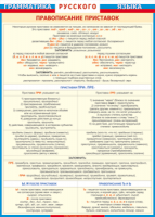 Таблица "Грамматика русского языка. Правописание приставок" (100х140 сантиметров, винил) - fgospostavki.ru - Белово