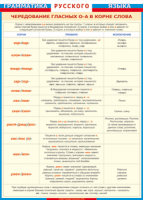 Таблица "Грамматика русского языка.Чередование гласных о - а в корне слов" (100х140 сантиметров, винил) - fgospostavki.ru - Белово