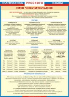 Таблица "Грамматика русского языка. Имя числительное" (100х140 сантиметров, винил) - fgospostavki.ru - Белово