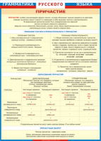 Таблица "Грамматика русского языка. Причастие" (100х140 сантиметров, винил) - fgospostavki.ru - Белово