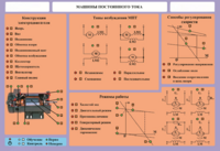 Стенд-планшет "Машины постоянного тока" - fgospostavki.ru - Белово
