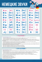 Стенд "Немецкий алфавит с транскрипцией" - fgospostavki.ru - Белово