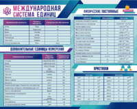 Стенд "Международная система единиц. Физические постоянные. Приставки" - fgospostavki.ru - Белово