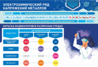 Стенд "Электрохимический ряд и окраска индикаторов в различных средах" - fgospostavki.ru - Белово