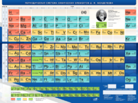 Стенд "Периодическая система химических элементов Д.И. Менделеева" - fgospostavki.ru - Белово