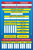 Стенд "Структура школы" - fgospostavki.ru - Белово