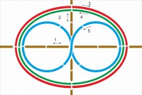 Стенд "Тренажер для глаз" - fgospostavki.ru - Белово