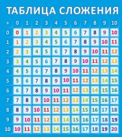 Стенд "Таблица сложения" - fgospostavki.ru - Белово