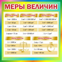 Стенд "Меры величин" - fgospostavki.ru - Белово