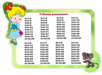 Стенд резной "Таблица умножения" Вариант 3 - fgospostavki.ru - Белово