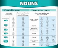 Стенд "Существительные" - fgospostavki.ru - Белово