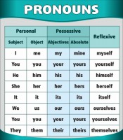 Стенд "Местоимения" - fgospostavki.ru - Белово