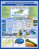 Стенд "Физическая география. Гидросфера" Вариант 2 - fgospostavki.ru - Белово