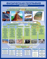 Стенд "Физическая география. Литосфера" Вариант 2 - fgospostavki.ru - Белово