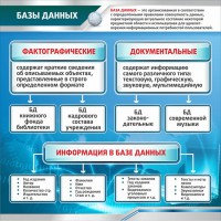 Стенд "Базы данных" - fgospostavki.ru - Белово