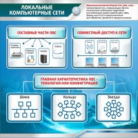 Стенд "Локальные компьютерные сети" - fgospostavki.ru - Белово