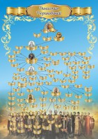 Стенд "Династия Рюриковичей" Вариант 1 - fgospostavki.ru - Белово