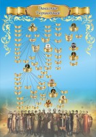 Стенд "Династия Рюриковичей" Вариант 3 - fgospostavki.ru - Белово