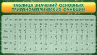 Стенд "Таблица значений основных тригонометрических функций" Вариант 2 - fgospostavki.ru - Белово