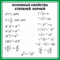 Стенд "Основные свойства степеней корней" - fgospostavki.ru - Белово