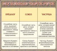 Стенд "Служебные части речи" - fgospostavki.ru - Белово