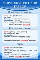 Стенд "Морфологический разбор" - fgospostavki.ru - Белово