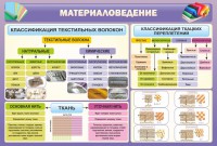 Стенд "Материаловедение" - fgospostavki.ru - Белово