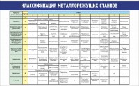 Стенд "Классификация металлорежущих станков" - fgospostavki.ru - Белово