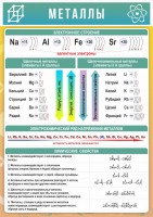Стенд "Металлы" - fgospostavki.ru - Белово