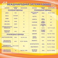 Стенд "Международная система единиц" - fgospostavki.ru - Белово